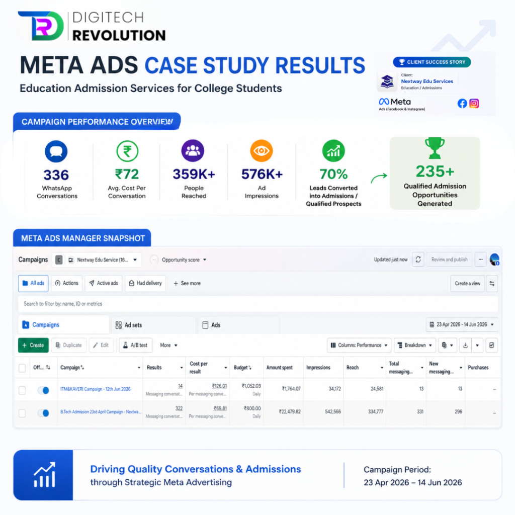 Facebook Ads for education India