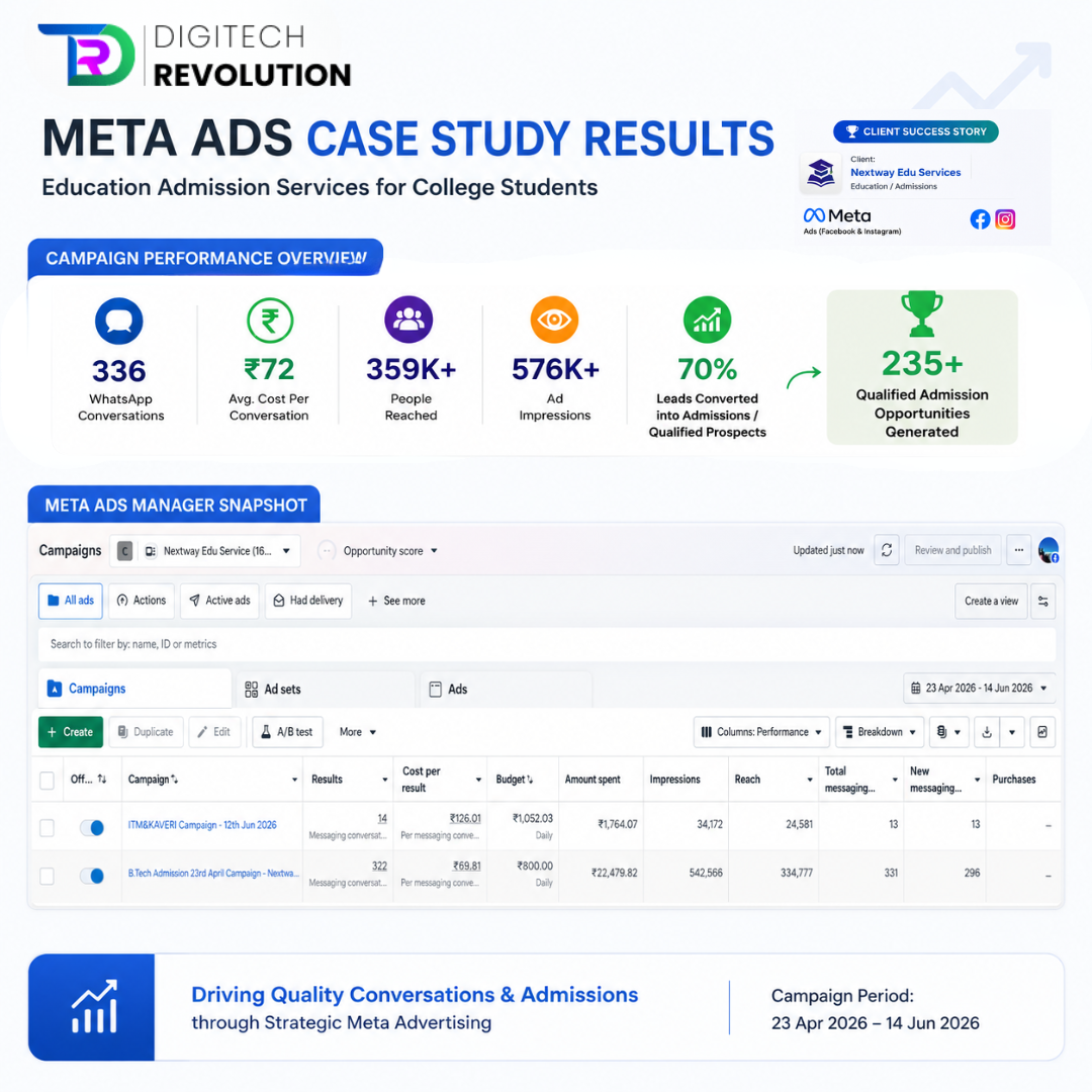 Facebook Ads for education India