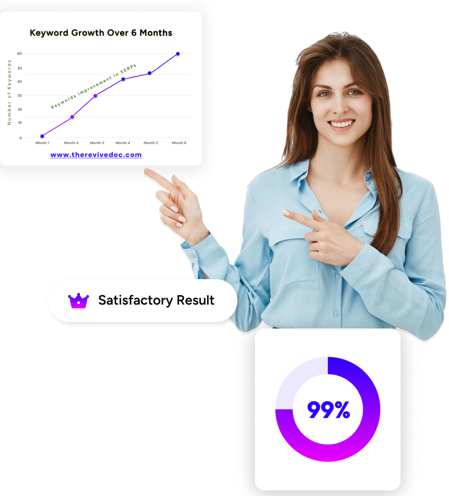 Digital marketing & web development agency