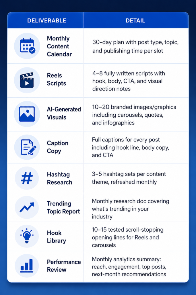 Facebook page management services