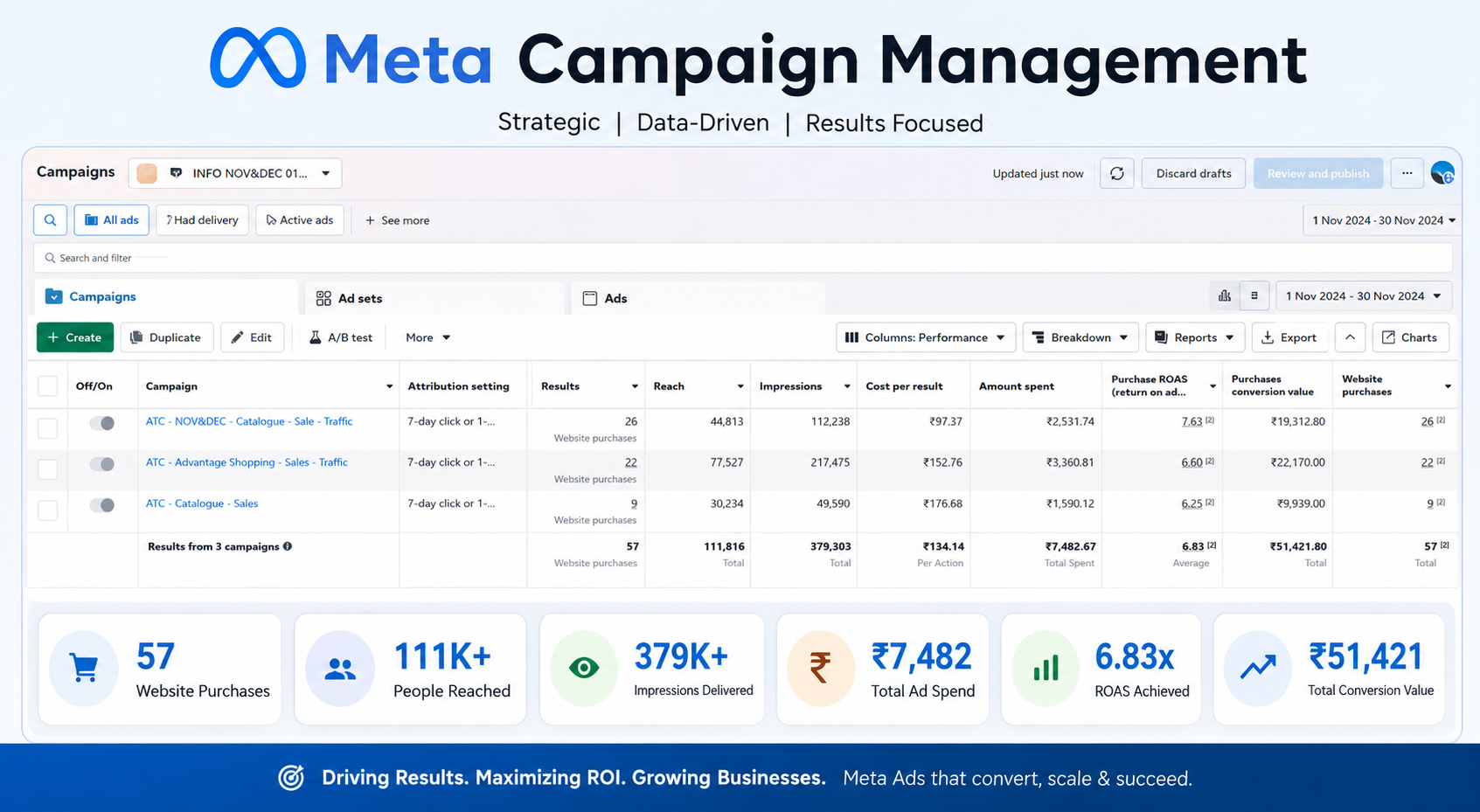 Meta ADs Campiagn Expert online