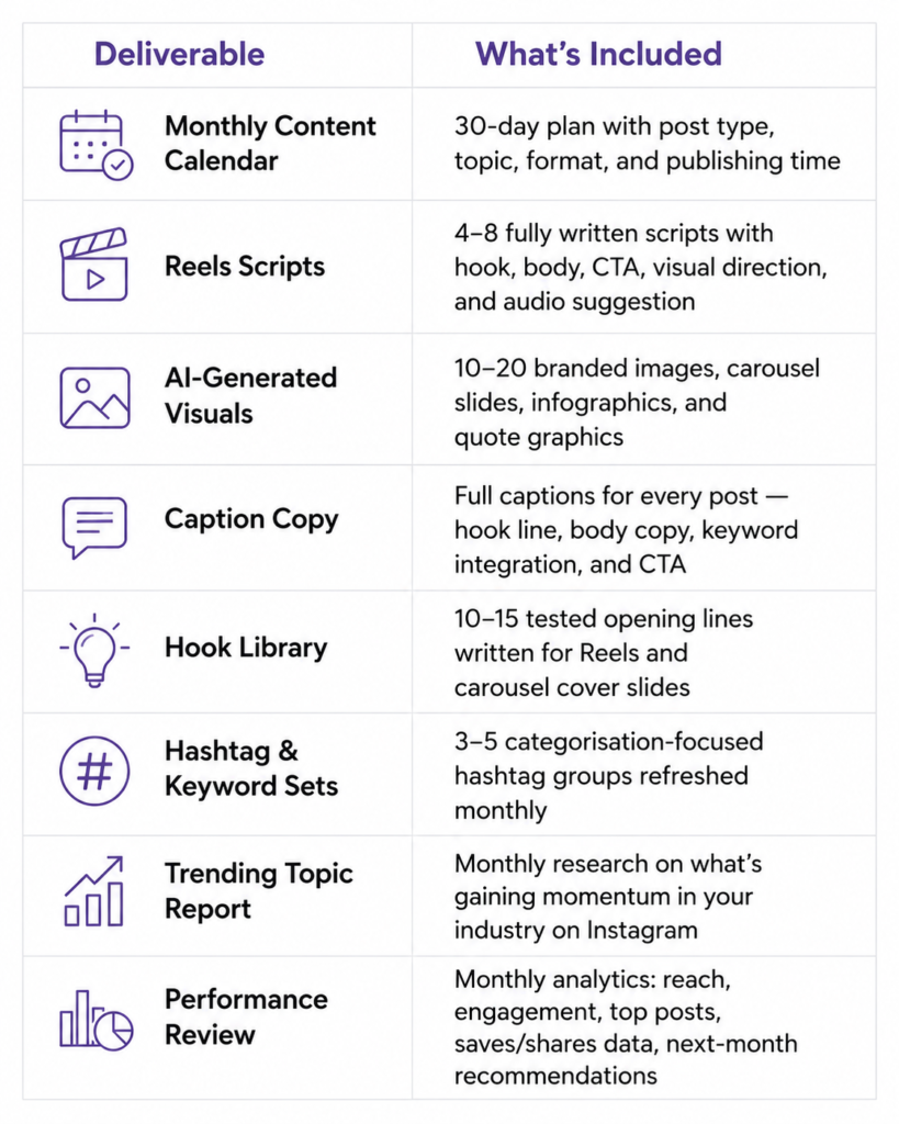 Monthly Instagram Marketing Deliverables